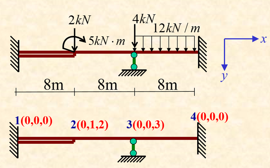 4. 求图示结构等效结点荷载向量中的第3个元素数值（按图中单位制）。 A 2 B 5 C 64 D 