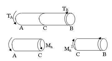 【单选题】21、圆轴AB的两端受扭转力偶矩TA和TB作用,如图所示。假想将轴在截面C处截开,对于左右