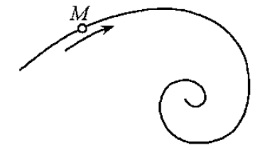 点M沿螺线自外向内运动，如图所示。它走过的弧长与时间的一次方成正比，则点M越跑越快。。
