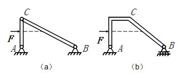 图示两种结构中，哪一种可将力F沿其作用线移动到BC部分上去（）。 A．图（a）、（b）都可以； B．