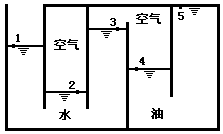 1、某容器内盛有水和比重为S=0.9的油如图所示，已知1、2、3、4、5各点距底面的高程分别为▽1=