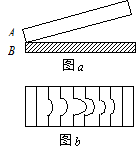 如图a所示，一光学平板玻璃A与待测工件B之间形成空气劈尖，用波长l＝500 nm （1 nm=10-