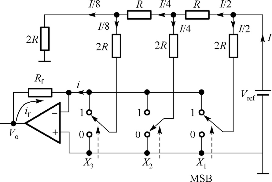 其中r=rf,vref=5伏.
