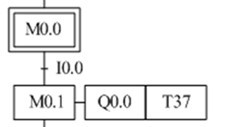如图所示，步M0.0到M0.1的转换实现的条件是（）。 