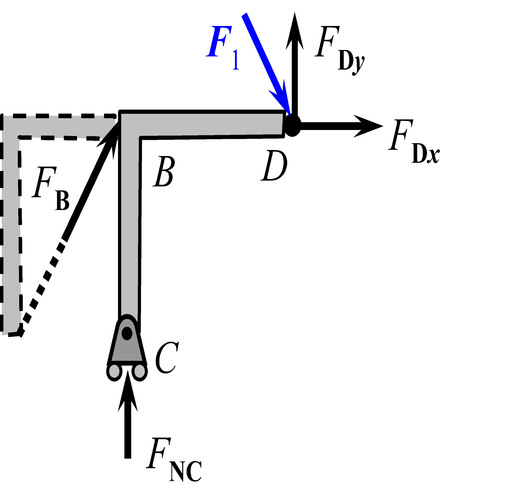 图示结构中，F1作用在D点的销钉上， 请问CD的受力图画法正确的是（）。 