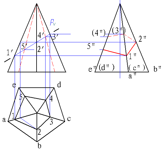 下列投影中，正垂面P与立体的截交线正确的左视图是（）。
