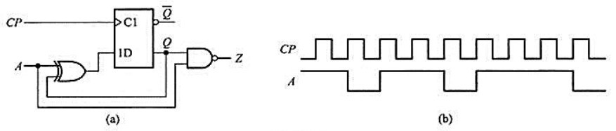 试分析下图（a)所示时序电路，列出转换表并画出状态图。设电路的初始状态为0，试画出在图（b)所示波形