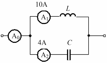 在图示电路中，已知电流表A1、A2读数分别为10A、4A，问电流表A0读数为 