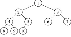  图中二叉树是一个（）。