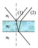 如图所示,薄膜的折射率为n2,入射介质的折射率为n1,透射介质为n3, 且n1＜ n2＜ n3,入射