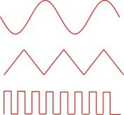 图中三个常用信号，分别是正弦波、三角波和 波 [图]...图中三个常用信号，分别是正弦波、三角波和 