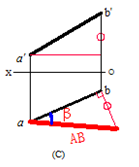 已知直线AB的正面投影和水平投影，求AB直线段实长及其相对V面倾角β的方法如下图，正确的是（）