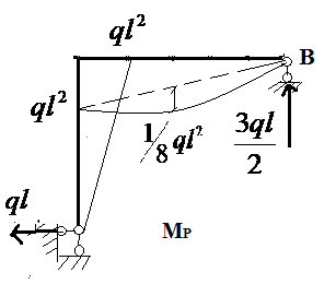   (a) (b) 图 a 所 示 结 构 的图 示 于 图 b , B 点 水 平 位 移  为(