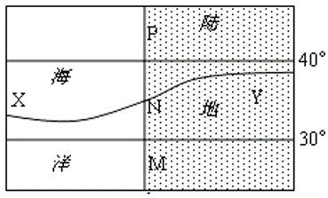 图为海陆某月等温线分布图，造成同纬度XY两地气温差异的主要因素是（） A、A．海陆热力性质差异B、B