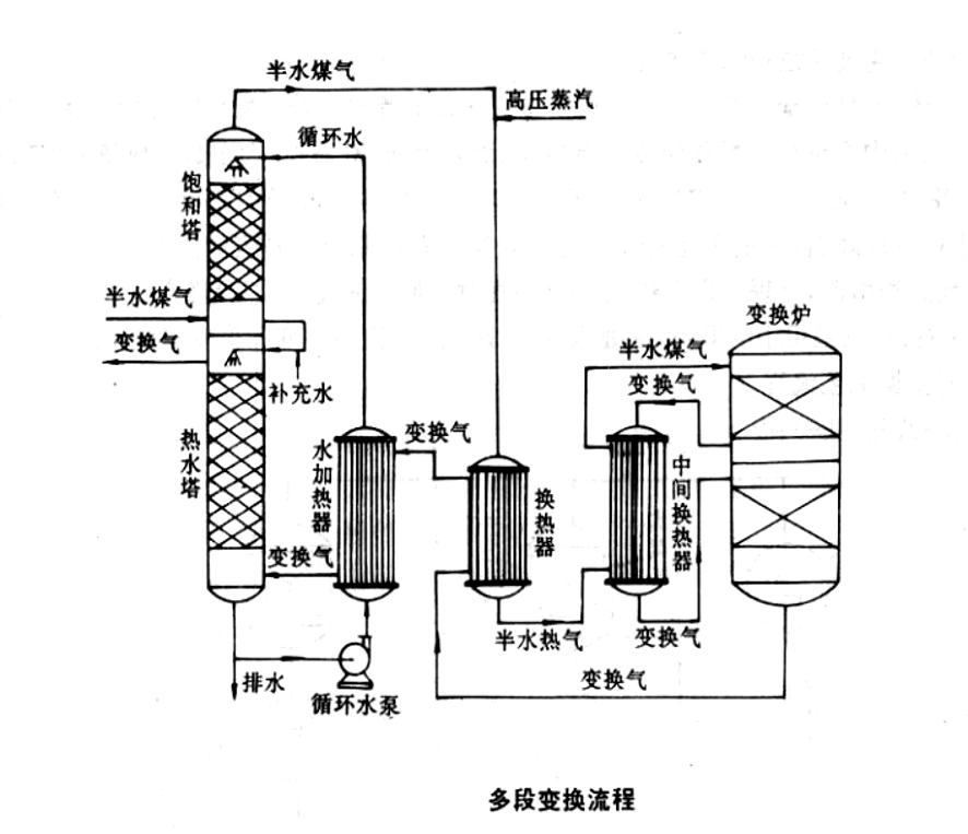 变换.png