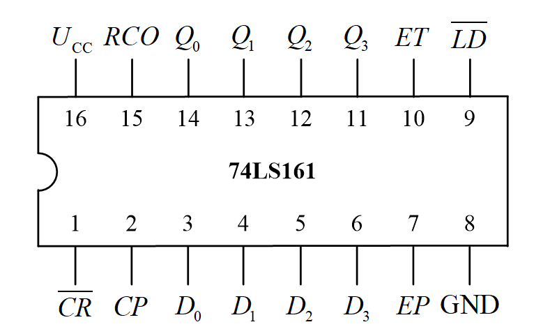 对于中规模集成计数器74LS161，以下哪些选项是正确的？       