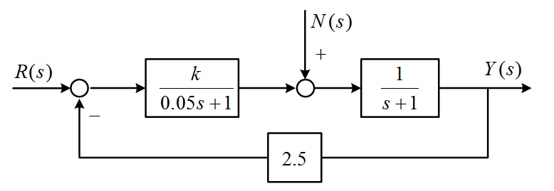 控制系统如图所示，误差定义在输入端，扰动信号[图]。 （1...控制系统如图所示，误差定义在输入端，
