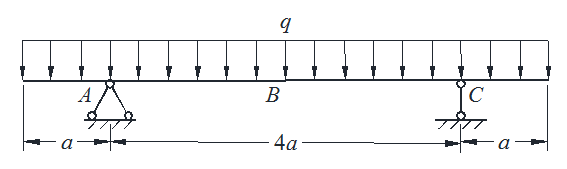 A、梁内弯矩的绝对值最大为    B、两个支座的约束反力均为向上的    C、梁内剪力的绝对值最大为