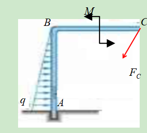 如图所示，AB长度为3b,求A处的约束反力时,，力偶矩M在列力矩平衡方程时，M在方程中（）出现。 
