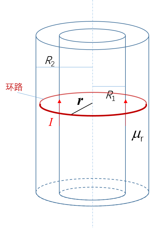 无限长均匀载流圆柱体，电流为I，半径. 其外包围一层相对磁导率为 的磁介质，如图所示。在介质内部做一