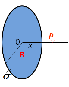 真空中有一均匀带电薄圆盘，半径为R,面密度为σ（设σ ＞0),求圆盘轴线上一点P（P到中心的距离为x