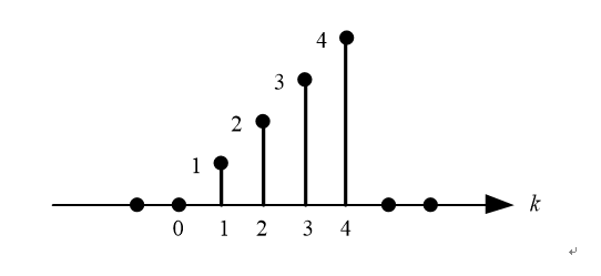 已知信号的波形如图所示，下列表达式中错误的是()