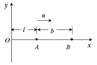如图所示，一平面简谐波沿  轴正向传播，波速为 。已知A点处质元的振动方程为  ，则距A点为  的质