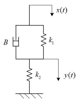 图示机械系统，x（t)为输入位移，y（t)为输出位移，k1、k2为弹簧刚度，B为阻尼系数，则系统的微