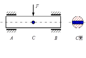 在图示圆截面梁的跨中开一小孔，此时会明显降低梁的抗弯强度，而对抗弯刚度的降低不会很明显。 