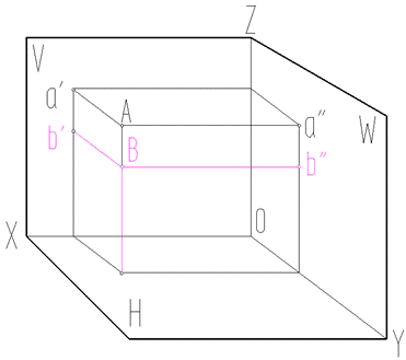 已知空间点A、B的三面投影，该两点在水平面上的投影标记正确的是 （)。 