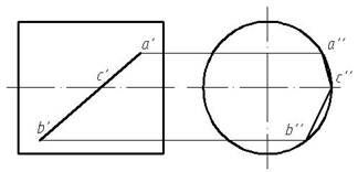 如果给出圆柱面上的线ACB的正面投影如下图所示，该线的侧面投影是否正确？ 