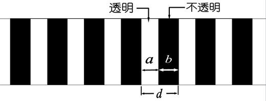 【单选题】如图所示是一个光栅示意图，根据图中所示的信息，标注为字母（）的可以表示光栅常数。 
