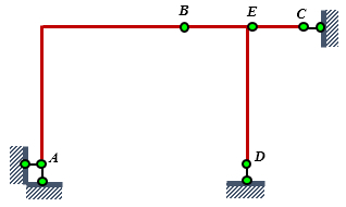 The geometric construction of the system as the fi