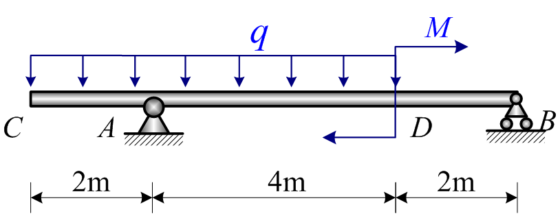 已知均布载荷 q = 3kN/m, 集中力偶 M = 3 kN·m，绘制梁的内力图  