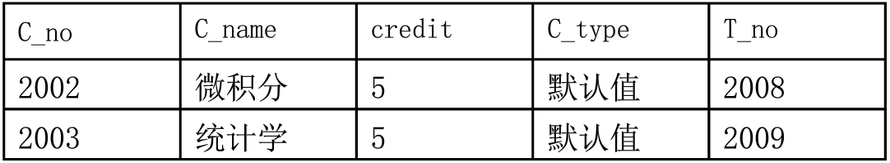 上机实践4 MySql表记录的操作 实验目的: 1、掌握 Inser...上机实践4 MySql表记