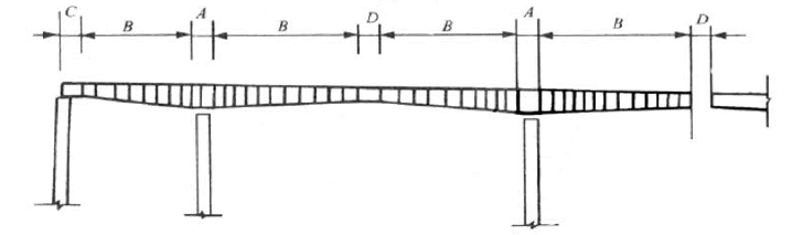 悬臂浇筑施工中，梁体一般分为四段浇筑，图上B为（）。 
