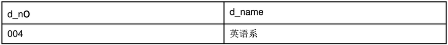 上机实践4 MySql表记录的操作 实验目的: 1、掌握 Inser...上机实践4 MySql表记