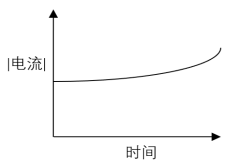 以下（）是在某一恒定体积的容器中采用电解库伦法（施加的电位恒定）做定量分析时的电流-时间的关系曲线