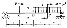简支梁及其载荷如图所示，假想沿截面 m－m将梁截分为二，若取梁的左段为研究对象，则该截面上的剪力和弯