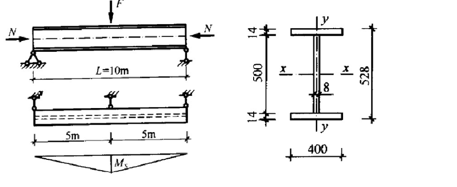 试验算如图所示双轴对称焊接工字型截面压弯构件，翼缘为剪切边，截面无削弱。N=880 kN，构件跨度中
