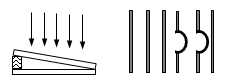 下图中左图是干涉法检查平面示意图，右图是得到的干涉图样图，则干涉图中条纹弯曲处的凹凸情况为（）。  