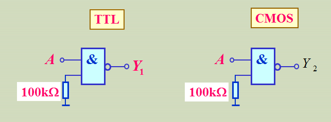 假设TTL门电路的开门电阻为2.5千欧、关门电阻为0.7千欧，写出图中所示各个门电路输出端的逻辑表达