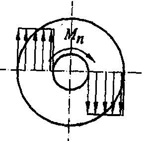 图示受扭圆轴，其横截面上的剪应力分布图正确的是（)