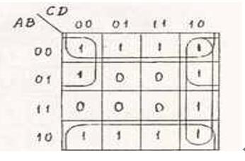 用卡诺图化简逻辑函数 的结果是（） A、A++CD B、+ C、A+ D、B+ +C 