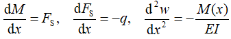 简支梁受载荷并取坐标系如图所示，则弯矩 、剪力 与分布载荷 q之间的关系以及挠曲线近似微分方程为下列