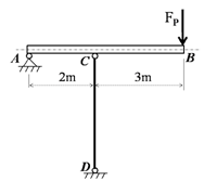 图示结构的立柱CD为细长空心钢管，外径D=100mm，内径d=80mm，长l=3.5m，材料弹性模量