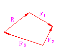 【单选题】图中的分力F1，F2，F3作用于一点，其合力为R。则以下力的多边形中错误的是（）A、B、C