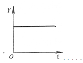 1) 根据下面的真实应力一应变曲线，判断材料类型。 