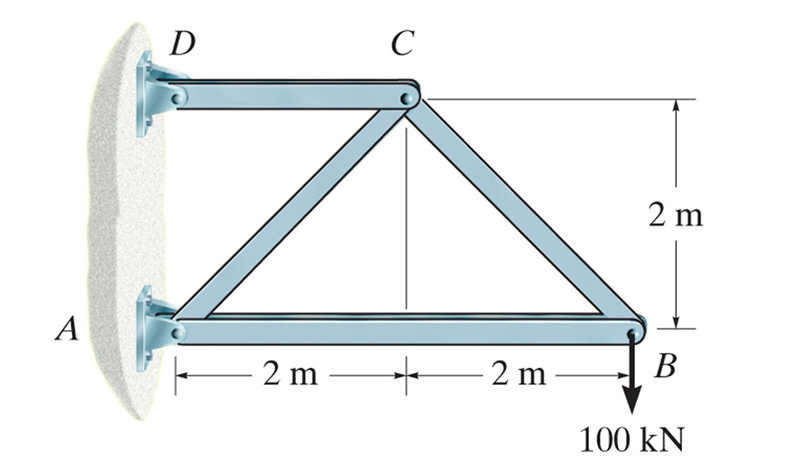 图示桁架结构各杆由50*50*5的角钢制成，试求在图示荷载作用下AC 杆横截面上的应力。 
