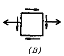 图示圆截面杆，承受轴向力F与扭矩M作用。点1应力状态单元体正确的是 。    